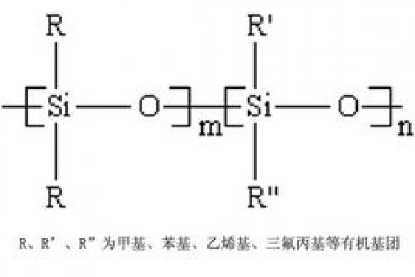 液態(tài)硅膠的主要成份