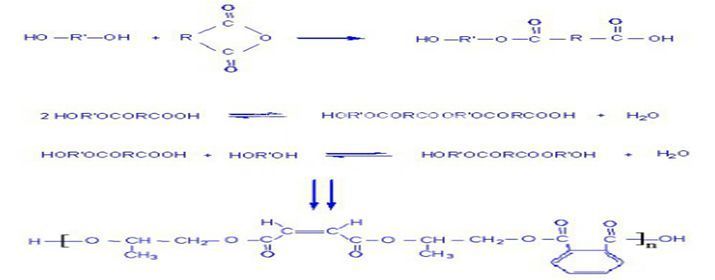 不飽和聚酯樹脂